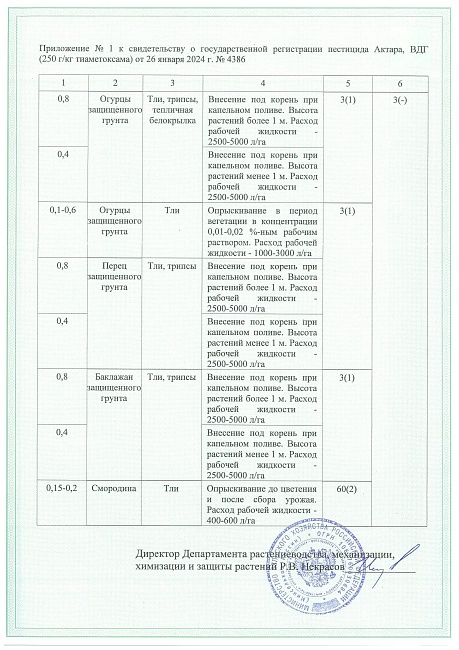 Актара ВДГ, пакет 3 г